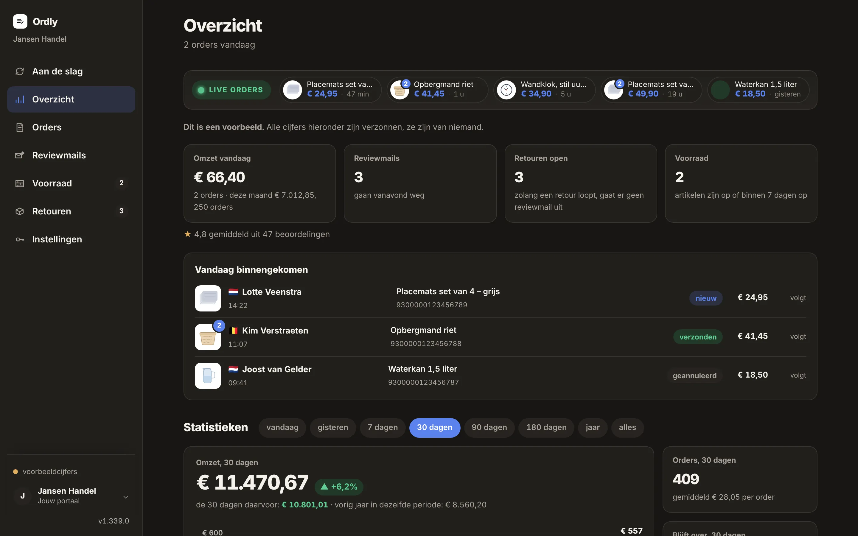 Overzicht in het portaal